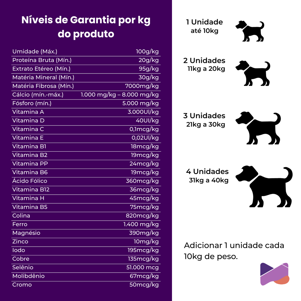 Umami | Suplemento Canino Mastigável | 16 em 1 | 240g | Sabor Carne