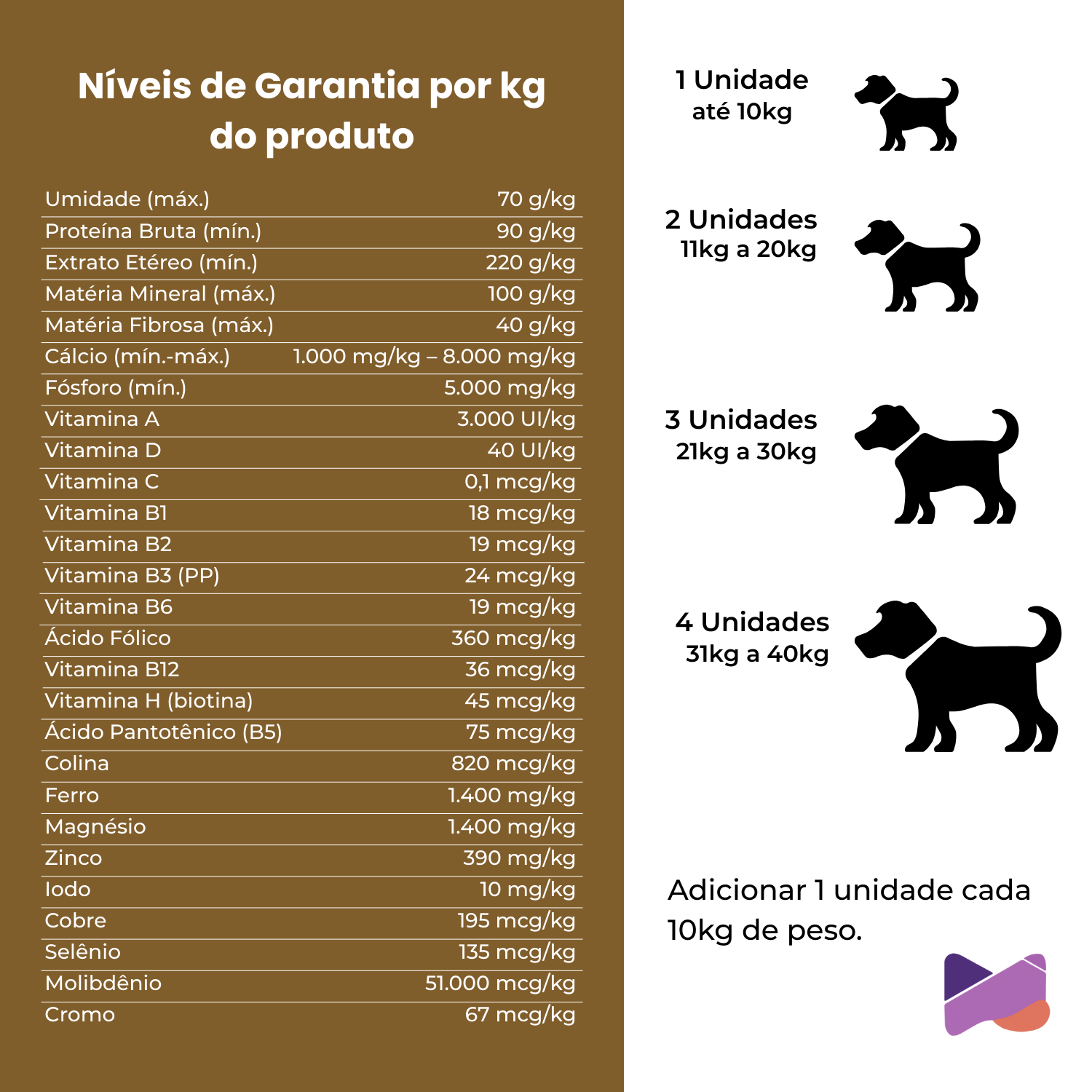Umami | Suplemento Canino Mastigável | 16 em 1| 240g | Sabor Amendoim