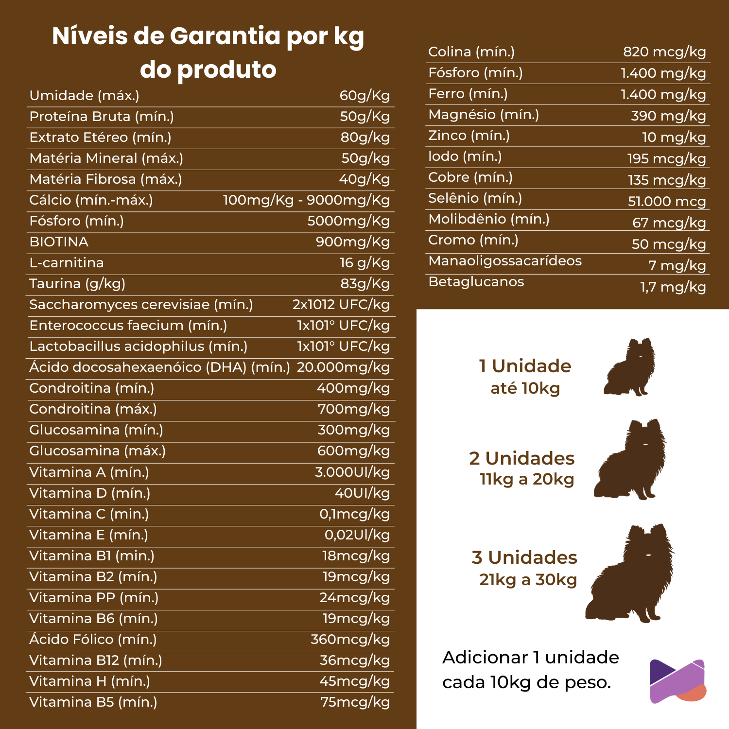 Umami | Suplemento Canino Mastigável | Fórmula Específica - Lulu da Pomerânia | 240g | Sabor Carne